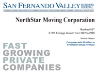 Fasters Growing Private Companies 2010