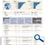 NorthStar Moving Corporation ranked #55 on the list!
