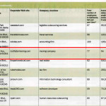 The list of companies selected by the Los Angeles Business Journal for the best places to work award.