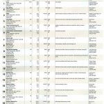 The San Fernando Valley Business Journal, November 12-25 issue