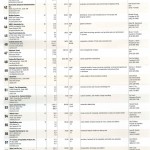 The San Fernando Valley Business Journal, November 12-25 issue