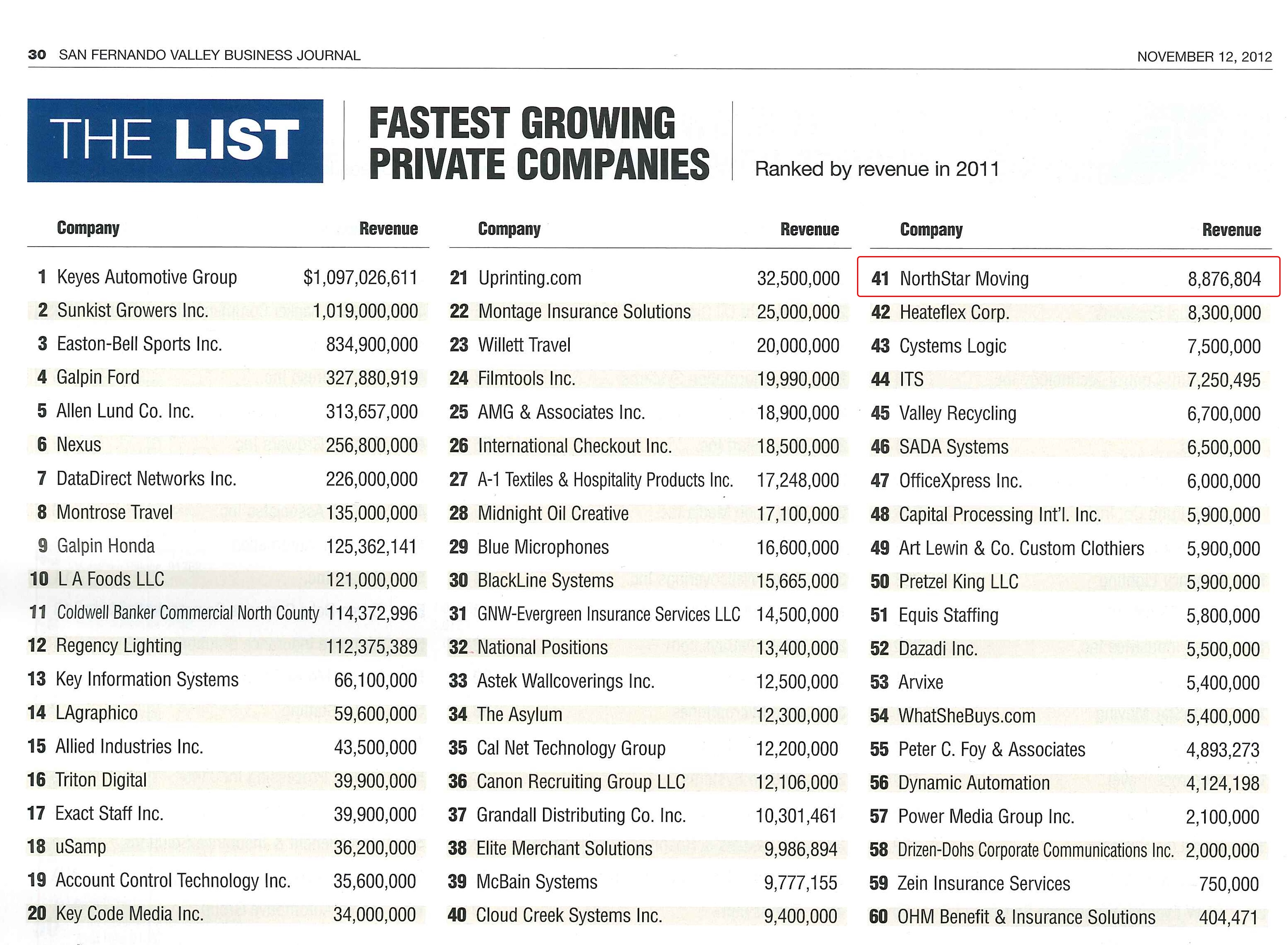 list of business companies