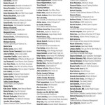 List of the nominees for the Los Angeles Business Journal's 2013 Women Making a Difference Awards.