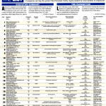 NorthStar Moving Ranked #24 on the list of Largest Family Owned Businesses by the San Fernando Valley Business Journal.